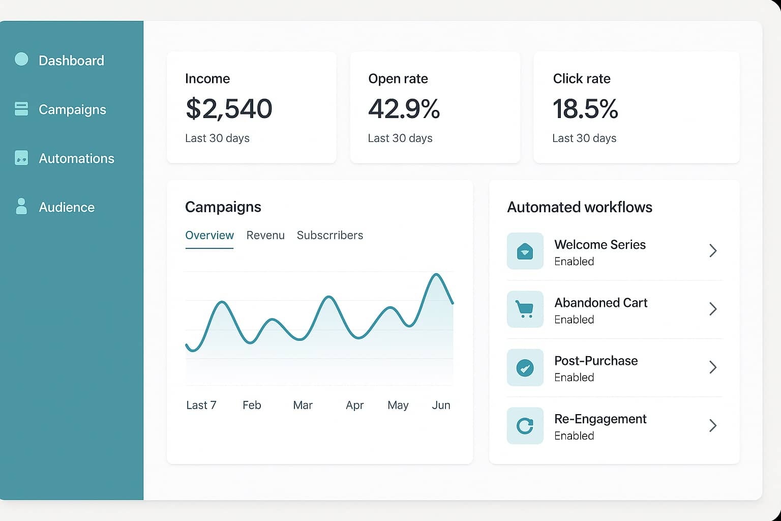 Herramientas de email marketing: guía, comparativa y casos reales herramientas mail marketing