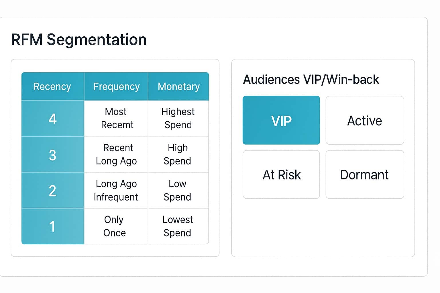 Herramientas de email marketing: guía, comparativa y casos reales herramientas mail marketing segmentación