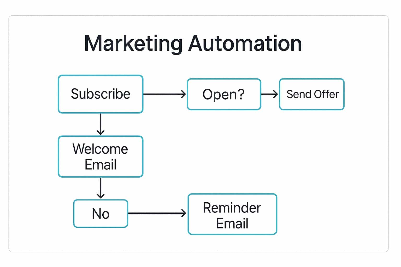 Herramientas de email marketing: guía, comparativa y casos reales herramientas mail marketing 5