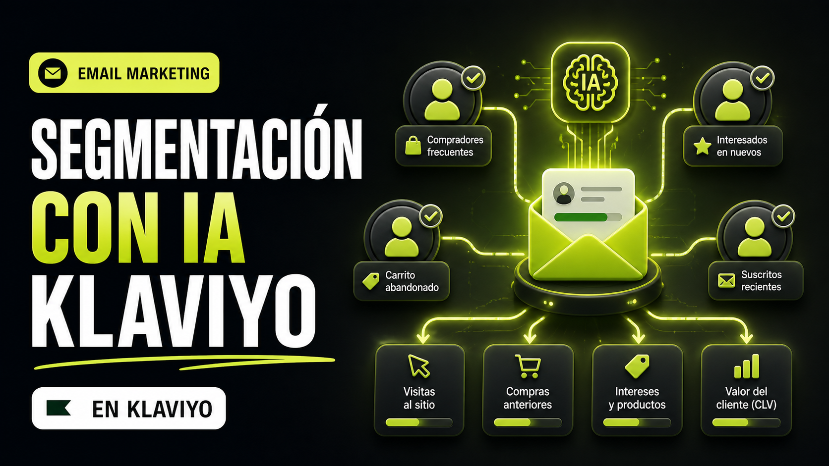 Segmentación IA Email Marketing Klaviyo