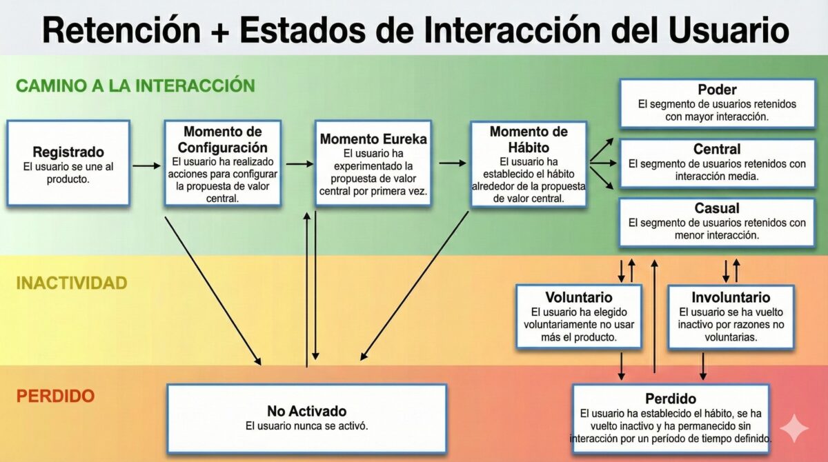 retencion email marketing en 2026 retencion email marketing en 2026