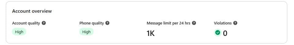 Account overview Klaviyo Whatsapp
