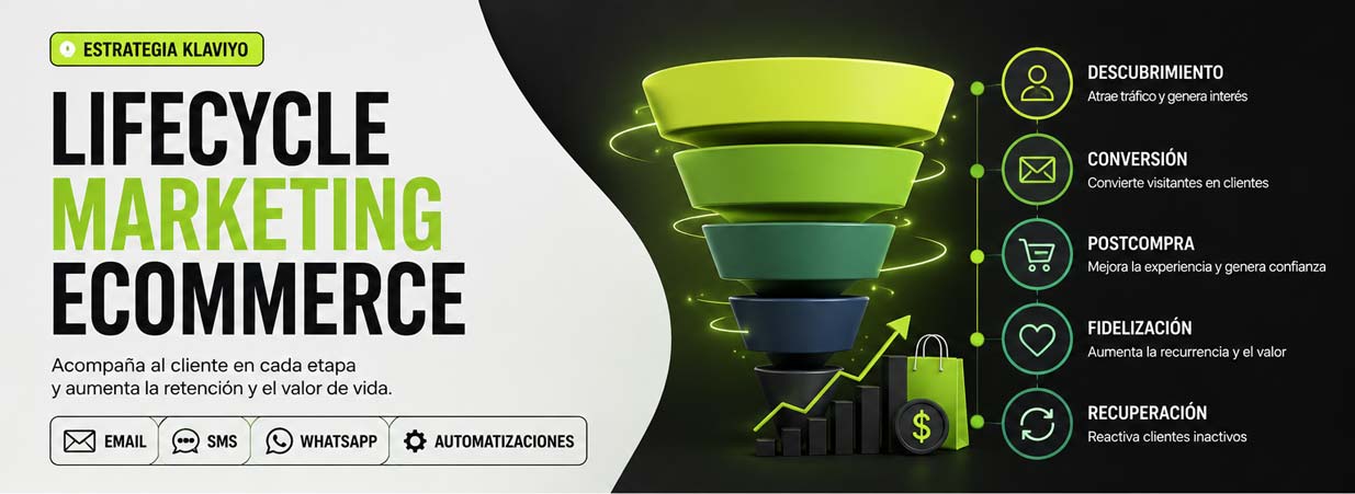 lifecycle marketing ecommerce