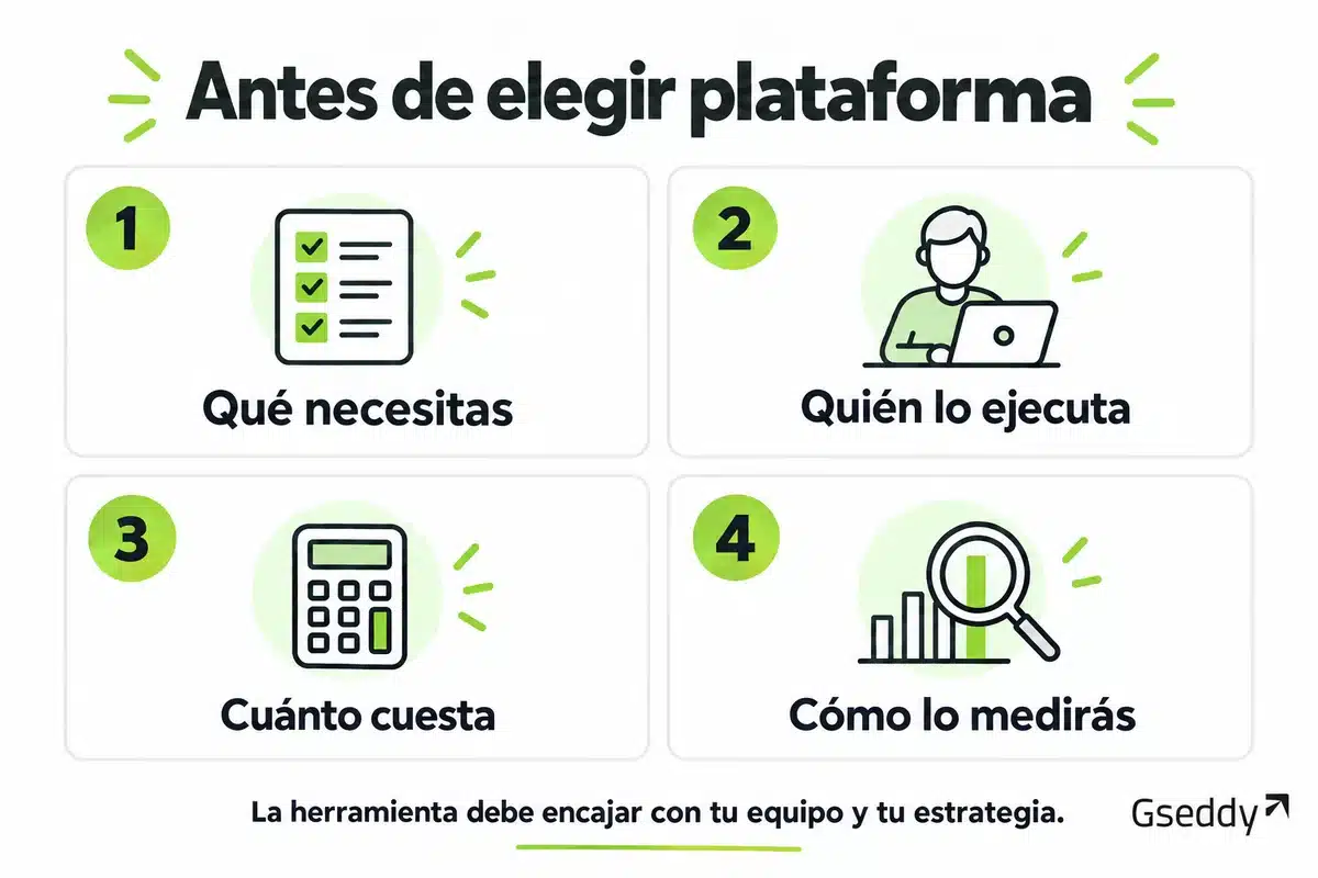 Cuatro criterios para elegir plataforma: necesidades, equipo, coste y medición