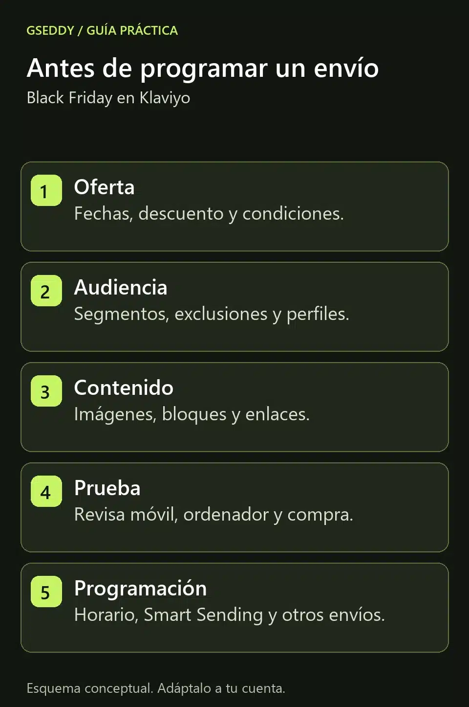 Comprobaciones antes de programar una campaña de Black Friday: oferta, audiencia, contenido, prueba y programación