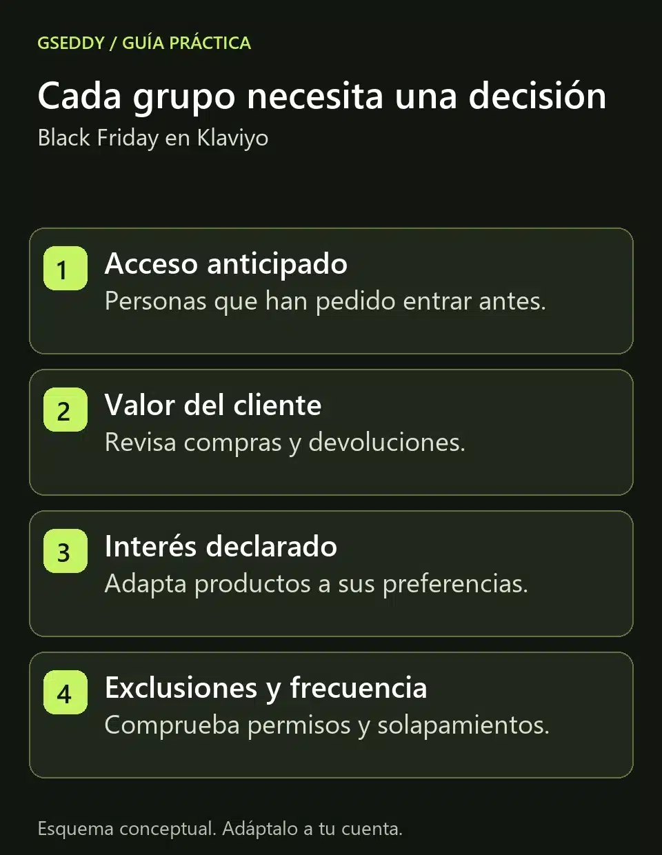 Cuatro criterios para elegir el mensaje de Black Friday: acceso anticipado, valor del cliente, interés declarado y exclusiones
